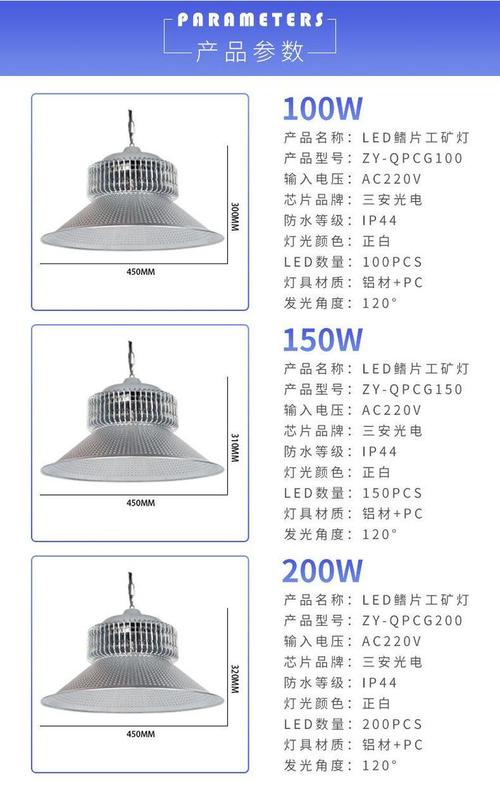 150W/200W LED工矿灯 鳍片散热技术如何革新工厂与仓库照明